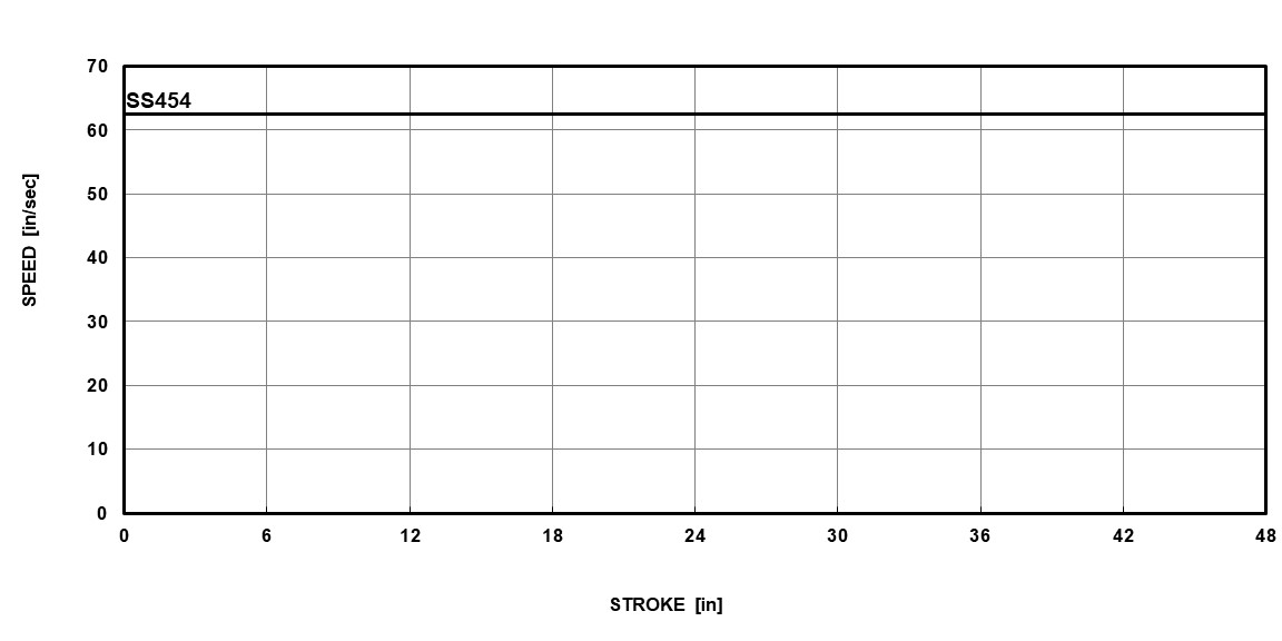 Critical Speed for EDrive HD Actuators (English)